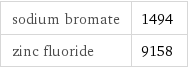 sodium bromate | 1494 zinc fluoride | 9158