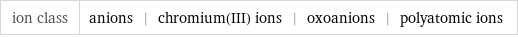 ion class | anions | chromium(III) ions | oxoanions | polyatomic ions