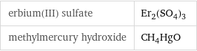 erbium(III) sulfate | Er_2(SO_4)_3 methylmercury hydroxide | CH_4HgO