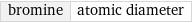 bromine | atomic diameter