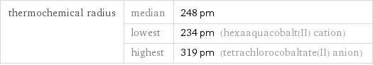 thermochemical radius | median | 248 pm  | lowest | 234 pm (hexaaquacobalt(II) cation)  | highest | 319 pm (tetrachlorocobaltate(II) anion)