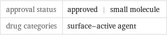 approval status | approved | small molecule drug categories | surface-active agent