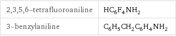 2, 3, 5, 6-tetrafluoroaniline | HC_6F_4NH_2 3-benzylaniline | C_6H_5CH_2C_6H_4NH_2