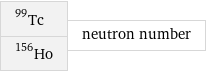 Tc-99 Ho-156 | neutron number