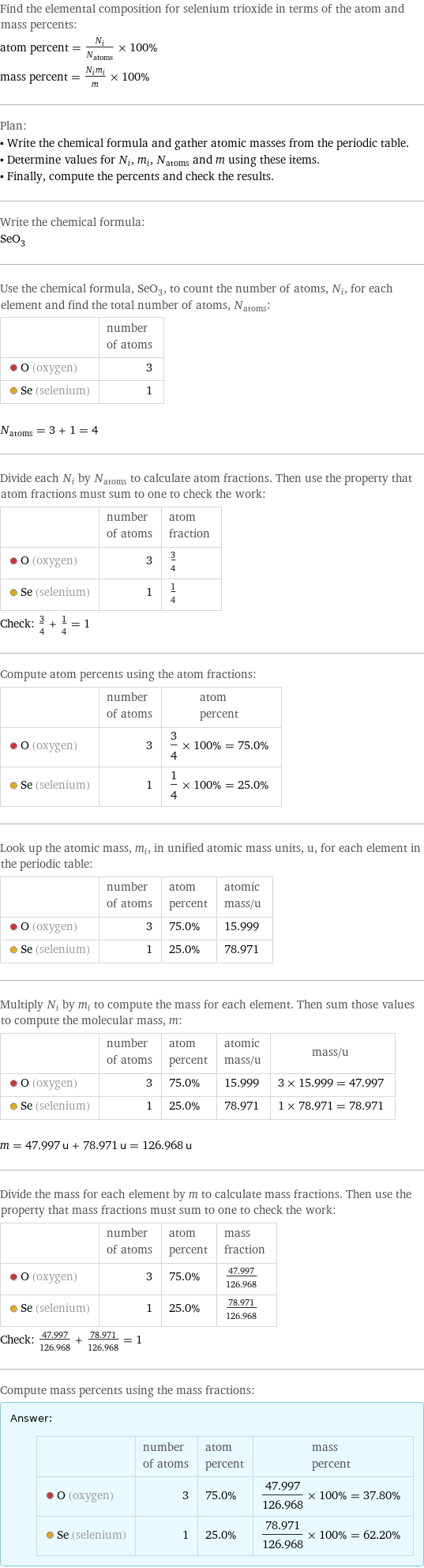 Find the elemental composition for selenium trioxide in terms of the atom and mass percents: atom percent = N_i/N_atoms × 100% mass percent = (N_im_i)/m × 100% Plan: • Write the chemical formula and gather atomic masses from the periodic table. • Determine values for N_i, m_i, N_atoms and m using these items. • Finally, compute the percents and check the results. Write the chemical formula: SeO_3 Use the chemical formula, SeO_3, to count the number of atoms, N_i, for each element and find the total number of atoms, N_atoms:  | number of atoms  O (oxygen) | 3  Se (selenium) | 1  N_atoms = 3 + 1 = 4 Divide each N_i by N_atoms to calculate atom fractions. Then use the property that atom fractions must sum to one to check the work:  | number of atoms | atom fraction  O (oxygen) | 3 | 3/4  Se (selenium) | 1 | 1/4 Check: 3/4 + 1/4 = 1 Compute atom percents using the atom fractions:  | number of atoms | atom percent  O (oxygen) | 3 | 3/4 × 100% = 75.0%  Se (selenium) | 1 | 1/4 × 100% = 25.0% Look up the atomic mass, m_i, in unified atomic mass units, u, for each element in the periodic table:  | number of atoms | atom percent | atomic mass/u  O (oxygen) | 3 | 75.0% | 15.999  Se (selenium) | 1 | 25.0% | 78.971 Multiply N_i by m_i to compute the mass for each element. Then sum those values to compute the molecular mass, m:  | number of atoms | atom percent | atomic mass/u | mass/u  O (oxygen) | 3 | 75.0% | 15.999 | 3 × 15.999 = 47.997  Se (selenium) | 1 | 25.0% | 78.971 | 1 × 78.971 = 78.971  m = 47.997 u + 78.971 u = 126.968 u Divide the mass for each element by m to calculate mass fractions. Then use the property that mass fractions must sum to one to check the work:  | number of atoms | atom percent | mass fraction  O (oxygen) | 3 | 75.0% | 47.997/126.968  Se (selenium) | 1 | 25.0% | 78.971/126.968 Check: 47.997/126.968 + 78.971/126.968 = 1 Compute mass percents using the mass fractions: Answer: |   | | number of atoms | atom percent | mass percent  O (oxygen) | 3 | 75.0% | 47.997/126.968 × 100% = 37.80%  Se (selenium) | 1 | 25.0% | 78.971/126.968 × 100% = 62.20%