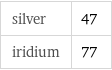 silver | 47 iridium | 77