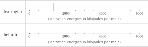 Reactivity