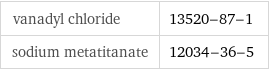 vanadyl chloride | 13520-87-1 sodium metatitanate | 12034-36-5