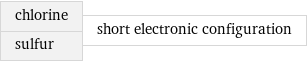 chlorine sulfur | short electronic configuration