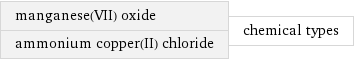 manganese(VII) oxide ammonium copper(II) chloride | chemical types