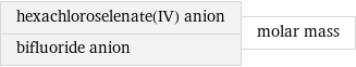 hexachloroselenate(IV) anion bifluoride anion | molar mass