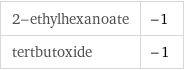 2-ethylhexanoate | -1 tertbutoxide | -1
