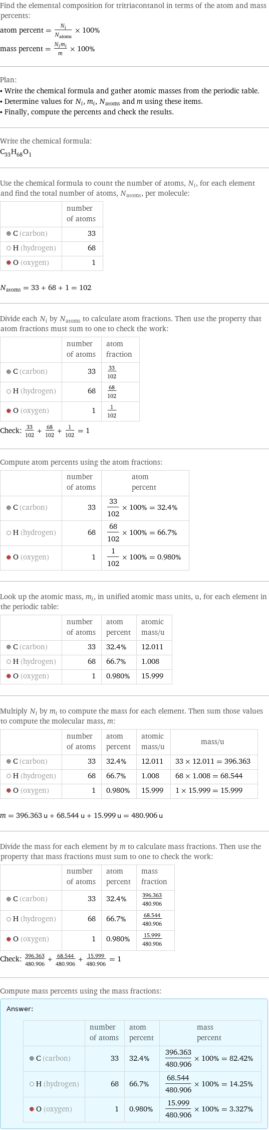 Find the elemental composition for tritriacontanol in terms of the atom and mass percents: atom percent = N_i/N_atoms × 100% mass percent = (N_im_i)/m × 100% Plan: • Write the chemical formula and gather atomic masses from the periodic table. • Determine values for N_i, m_i, N_atoms and m using these items. • Finally, compute the percents and check the results. Write the chemical formula: C_33H_68O_1 Use the chemical formula to count the number of atoms, N_i, for each element and find the total number of atoms, N_atoms, per molecule:  | number of atoms  C (carbon) | 33  H (hydrogen) | 68  O (oxygen) | 1  N_atoms = 33 + 68 + 1 = 102 Divide each N_i by N_atoms to calculate atom fractions. Then use the property that atom fractions must sum to one to check the work:  | number of atoms | atom fraction  C (carbon) | 33 | 33/102  H (hydrogen) | 68 | 68/102  O (oxygen) | 1 | 1/102 Check: 33/102 + 68/102 + 1/102 = 1 Compute atom percents using the atom fractions:  | number of atoms | atom percent  C (carbon) | 33 | 33/102 × 100% = 32.4%  H (hydrogen) | 68 | 68/102 × 100% = 66.7%  O (oxygen) | 1 | 1/102 × 100% = 0.980% Look up the atomic mass, m_i, in unified atomic mass units, u, for each element in the periodic table:  | number of atoms | atom percent | atomic mass/u  C (carbon) | 33 | 32.4% | 12.011  H (hydrogen) | 68 | 66.7% | 1.008  O (oxygen) | 1 | 0.980% | 15.999 Multiply N_i by m_i to compute the mass for each element. Then sum those values to compute the molecular mass, m:  | number of atoms | atom percent | atomic mass/u | mass/u  C (carbon) | 33 | 32.4% | 12.011 | 33 × 12.011 = 396.363  H (hydrogen) | 68 | 66.7% | 1.008 | 68 × 1.008 = 68.544  O (oxygen) | 1 | 0.980% | 15.999 | 1 × 15.999 = 15.999  m = 396.363 u + 68.544 u + 15.999 u = 480.906 u Divide the mass for each element by m to calculate mass fractions. Then use the property that mass fractions must sum to one to check the work:  | number of atoms | atom percent | mass fraction  C (carbon) | 33 | 32.4% | 396.363/480.906  H (hydrogen) | 68 | 66.7% | 68.544/480.906  O (oxygen) | 1 | 0.980% | 15.999/480.906 Check: 396.363/480.906 + 68.544/480.906 + 15.999/480.906 = 1 Compute mass percents using the mass fractions: Answer: |   | | number of atoms | atom percent | mass percent  C (carbon) | 33 | 32.4% | 396.363/480.906 × 100% = 82.42%  H (hydrogen) | 68 | 66.7% | 68.544/480.906 × 100% = 14.25%  O (oxygen) | 1 | 0.980% | 15.999/480.906 × 100% = 3.327%