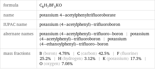 formula | C_8H_7BF_3KO name | potassium 4-acetylphenyltrifluoroborate IUPAC name | potassium (4-acetylphenyl)-trifluoroboron alternate names | potassium (4-acetylphenyl)-trifluoro-boron | potassium (4-acetylphenyl)-trifluoroboron | potassium (4-ethanoylphenyl)-trifluoro-boron mass fractions | B (boron) 4.78% | C (carbon) 42.5% | F (fluorine) 25.2% | H (hydrogen) 3.12% | K (potassium) 17.3% | O (oxygen) 7.08%