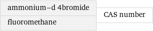 ammonium-d 4bromide fluoromethane | CAS number