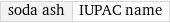 soda ash | IUPAC name