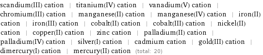 scandium(III) cation | titanium(IV) cation | vanadium(V) cation | chromium(III) cation | manganese(II) cation | manganese(IV) cation | iron(II) cation | iron(III) cation | cobalt(II) cation | cobalt(III) cation | nickel(II) cation | copper(II) cation | zinc cation | palladium(II) cation | palladium(IV) cation | silver(I) cation | cadmium cation | gold(III) cation | dimercury(I) cation | mercury(II) cation (total: 20)