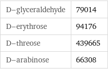 D-glyceraldehyde | 79014 D-erythrose | 94176 D-threose | 439665 D-arabinose | 66308