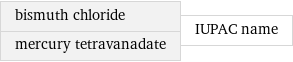 bismuth chloride mercury tetravanadate | IUPAC name