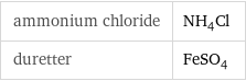 ammonium chloride | NH_4Cl duretter | FeSO_4