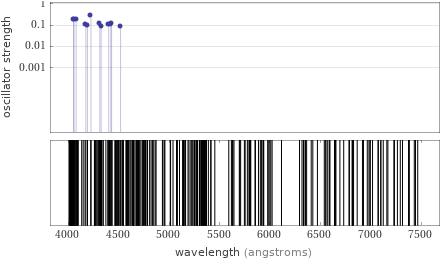 Atomic spectrum