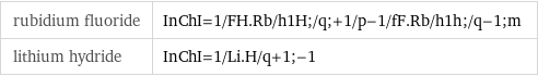 rubidium fluoride | InChI=1/FH.Rb/h1H;/q;+1/p-1/fF.Rb/h1h;/q-1;m lithium hydride | InChI=1/Li.H/q+1;-1