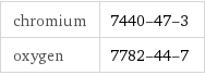 chromium | 7440-47-3 oxygen | 7782-44-7