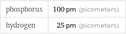 phosphorus | 100 pm (picometers) hydrogen | 25 pm (picometers)