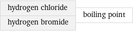 hydrogen chloride hydrogen bromide | boiling point