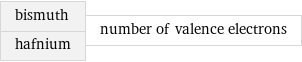 bismuth hafnium | number of valence electrons