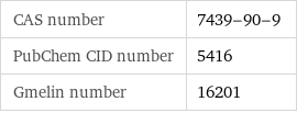 CAS number | 7439-90-9 PubChem CID number | 5416 Gmelin number | 16201