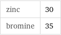 zinc | 30 bromine | 35