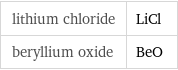 lithium chloride | LiCl beryllium oxide | BeO