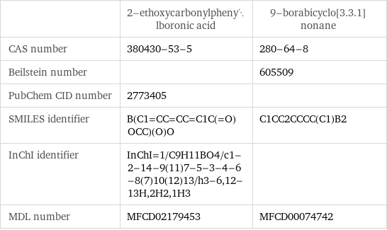  | 2-ethoxycarbonylphenylboronic acid | 9-borabicyclo[3.3.1]nonane CAS number | 380430-53-5 | 280-64-8 Beilstein number | | 605509 PubChem CID number | 2773405 |  SMILES identifier | B(C1=CC=CC=C1C(=O)OCC)(O)O | C1CC2CCCC(C1)B2 InChI identifier | InChI=1/C9H11BO4/c1-2-14-9(11)7-5-3-4-6-8(7)10(12)13/h3-6, 12-13H, 2H2, 1H3 |  MDL number | MFCD02179453 | MFCD00074742