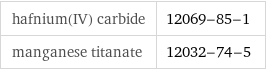 hafnium(IV) carbide | 12069-85-1 manganese titanate | 12032-74-5