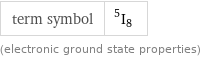 term symbol | ^5I_8 (electronic ground state properties)