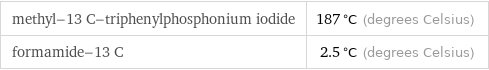 methyl-13 C-triphenylphosphonium iodide | 187 °C (degrees Celsius) formamide-13 C | 2.5 °C (degrees Celsius)