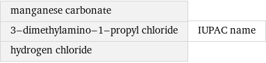 manganese carbonate 3-dimethylamino-1-propyl chloride hydrogen chloride | IUPAC name