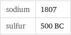 sodium | 1807 sulfur | 500 BC