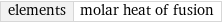 elements | molar heat of fusion