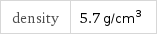 density | 5.7 g/cm^3