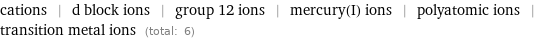 cations | d block ions | group 12 ions | mercury(I) ions | polyatomic ions | transition metal ions (total: 6)