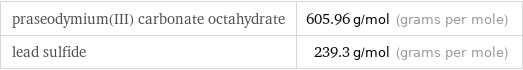 praseodymium(III) carbonate octahydrate | 605.96 g/mol (grams per mole) lead sulfide | 239.3 g/mol (grams per mole)