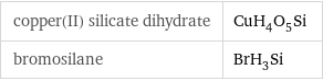 copper(II) silicate dihydrate | CuH_4O_5Si bromosilane | BrH_3Si