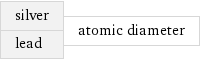 silver lead | atomic diameter