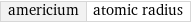 americium | atomic radius