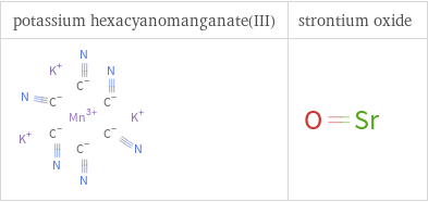 Structure diagrams