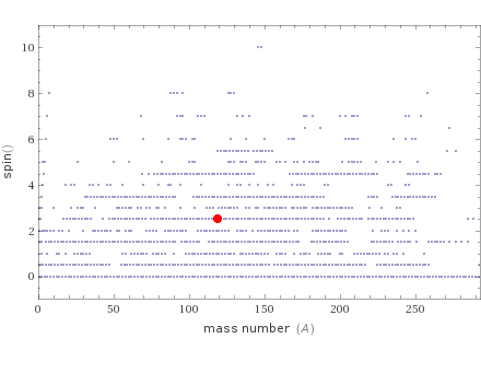 Quantum properties