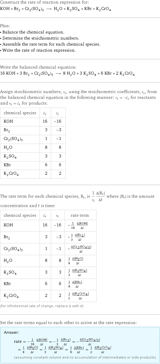 Construct the rate of reaction expression for: KOH + Br_2 + Cr_2(SO_4)_3 ⟶ H_2O + K_2SO_4 + KBr + K_2CrO_4 Plan: • Balance the chemical equation. • Determine the stoichiometric numbers. • Assemble the rate term for each chemical species. • Write the rate of reaction expression. Write the balanced chemical equation: 16 KOH + 3 Br_2 + Cr_2(SO_4)_3 ⟶ 8 H_2O + 3 K_2SO_4 + 6 KBr + 2 K_2CrO_4 Assign stoichiometric numbers, ν_i, using the stoichiometric coefficients, c_i, from the balanced chemical equation in the following manner: ν_i = -c_i for reactants and ν_i = c_i for products: chemical species | c_i | ν_i KOH | 16 | -16 Br_2 | 3 | -3 Cr_2(SO_4)_3 | 1 | -1 H_2O | 8 | 8 K_2SO_4 | 3 | 3 KBr | 6 | 6 K_2CrO_4 | 2 | 2 The rate term for each chemical species, B_i, is 1/ν_i(Δ[B_i])/(Δt) where [B_i] is the amount concentration and t is time: chemical species | c_i | ν_i | rate term KOH | 16 | -16 | -1/16 (Δ[KOH])/(Δt) Br_2 | 3 | -3 | -1/3 (Δ[Br2])/(Δt) Cr_2(SO_4)_3 | 1 | -1 | -(Δ[Cr2(SO4)3])/(Δt) H_2O | 8 | 8 | 1/8 (Δ[H2O])/(Δt) K_2SO_4 | 3 | 3 | 1/3 (Δ[K2SO4])/(Δt) KBr | 6 | 6 | 1/6 (Δ[KBr])/(Δt) K_2CrO_4 | 2 | 2 | 1/2 (Δ[K2CrO4])/(Δt) (for infinitesimal rate of change, replace Δ with d) Set the rate terms equal to each other to arrive at the rate expression: Answer: |   | rate = -1/16 (Δ[KOH])/(Δt) = -1/3 (Δ[Br2])/(Δt) = -(Δ[Cr2(SO4)3])/(Δt) = 1/8 (Δ[H2O])/(Δt) = 1/3 (Δ[K2SO4])/(Δt) = 1/6 (Δ[KBr])/(Δt) = 1/2 (Δ[K2CrO4])/(Δt) (assuming constant volume and no accumulation of intermediates or side products)