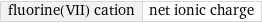 fluorine(VII) cation | net ionic charge